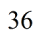 36 